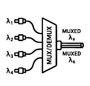 光伝送機器（WDM）