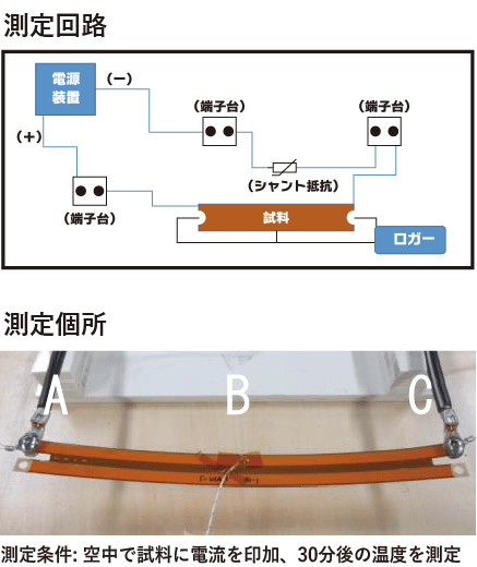 測定箇所、測定個所