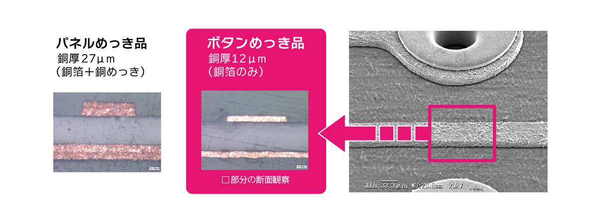 厚みの比較