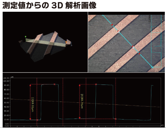 測定値からの3D解析画像