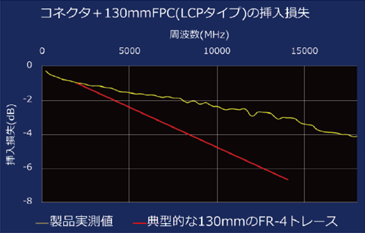 試験データ