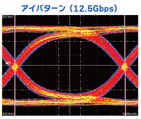 アイパターン(12.5Gbps)