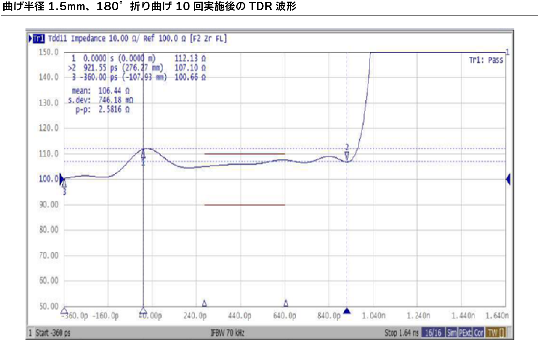 曲げ半径1.5㎜、180°　折り曲げ10回実験後のTDR波形