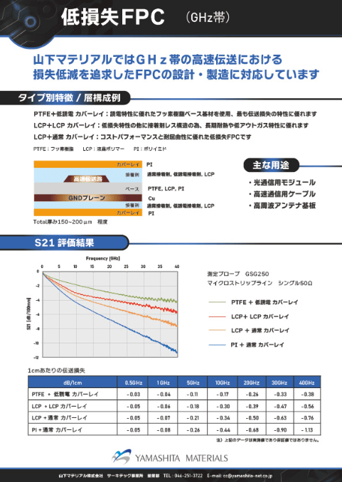 低損失FPC（GHz帯）のサムネイル