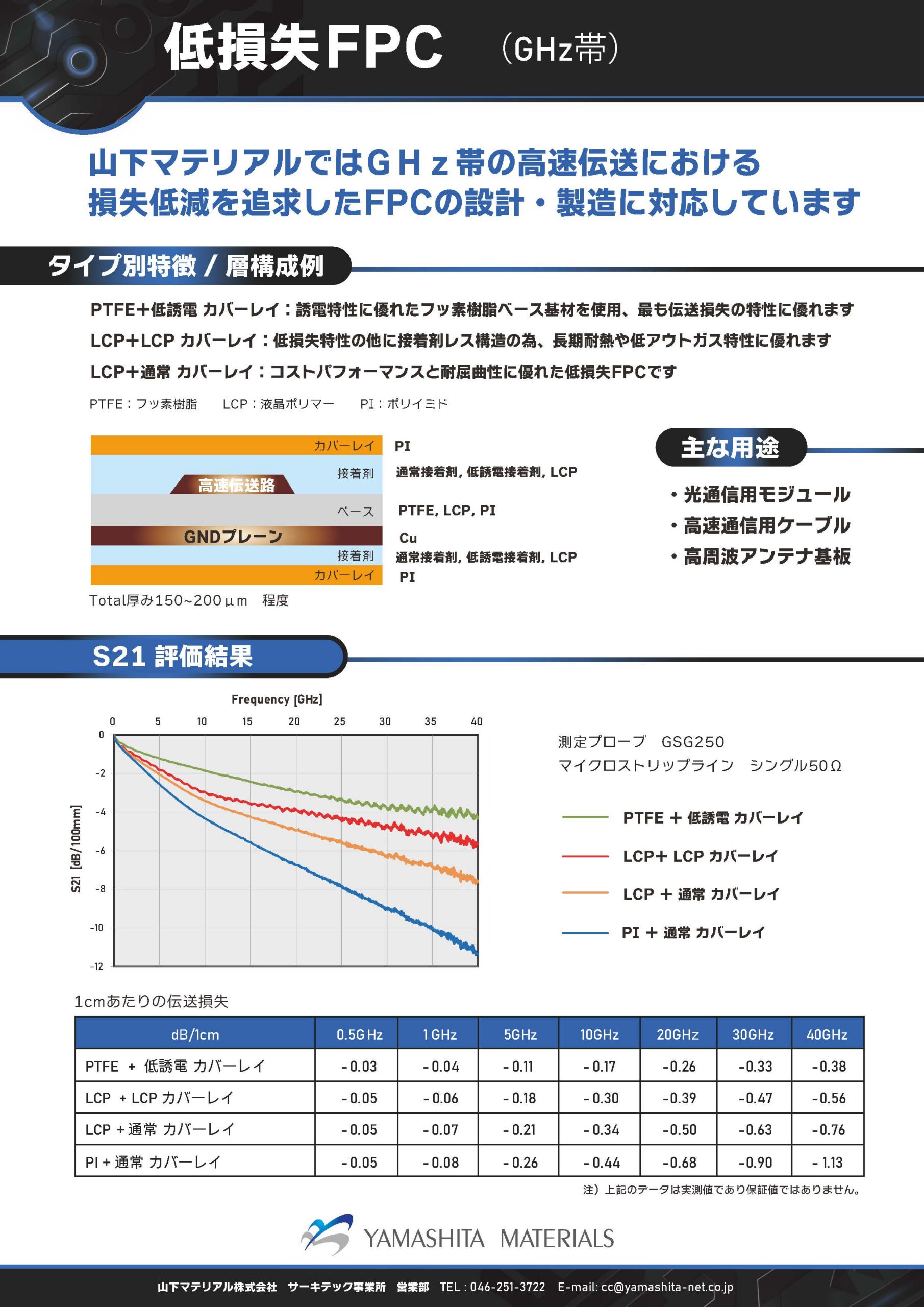 カタログの画像